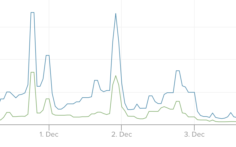 Latency improvement